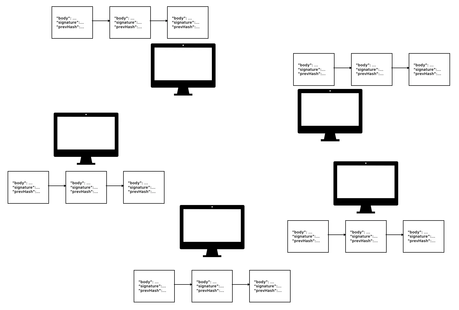 A blockchain consensus network